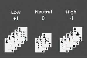 how to count cards in baccarat: technique and guide